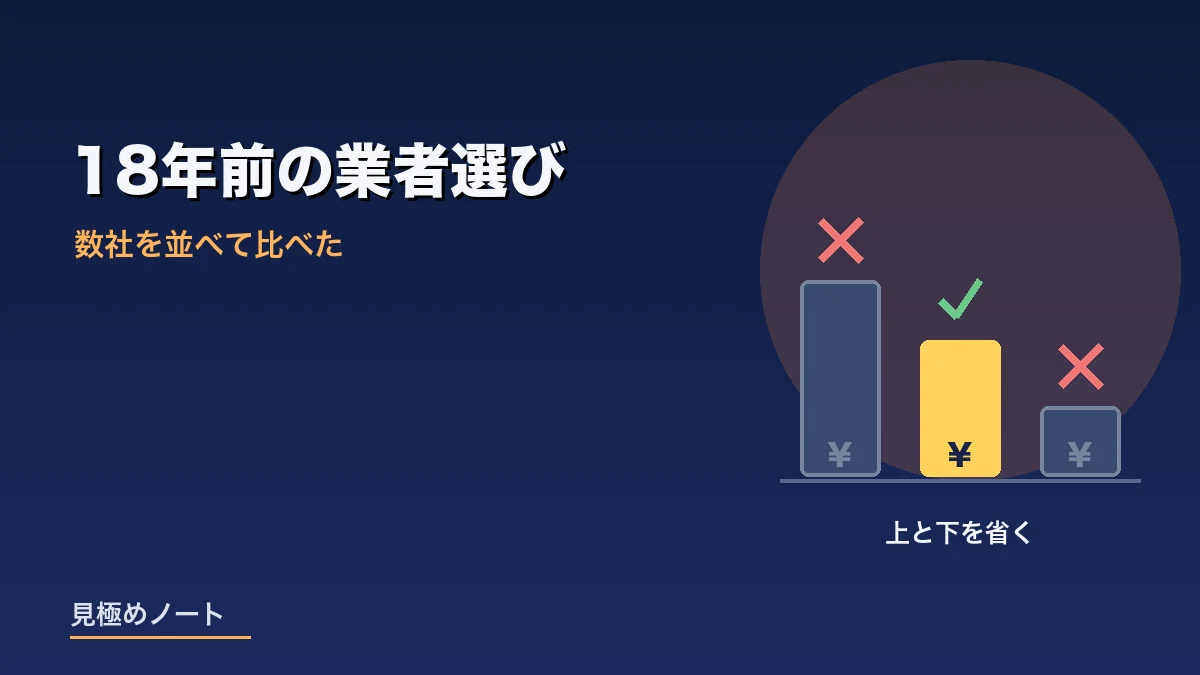 複数の工務店の見積もりを並べて上と下を省いて選んだ判断をあらわすイメージ画像