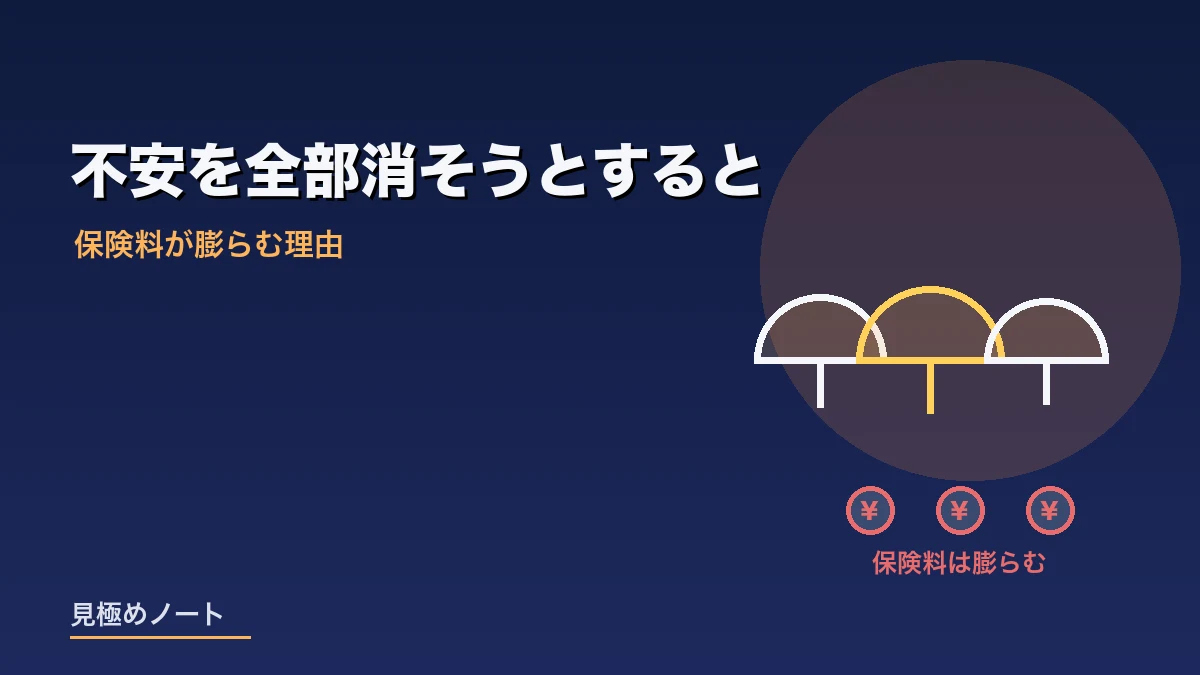 不安をすべて保険で消そうとすると保険料が膨らむことを表すイメージ画像