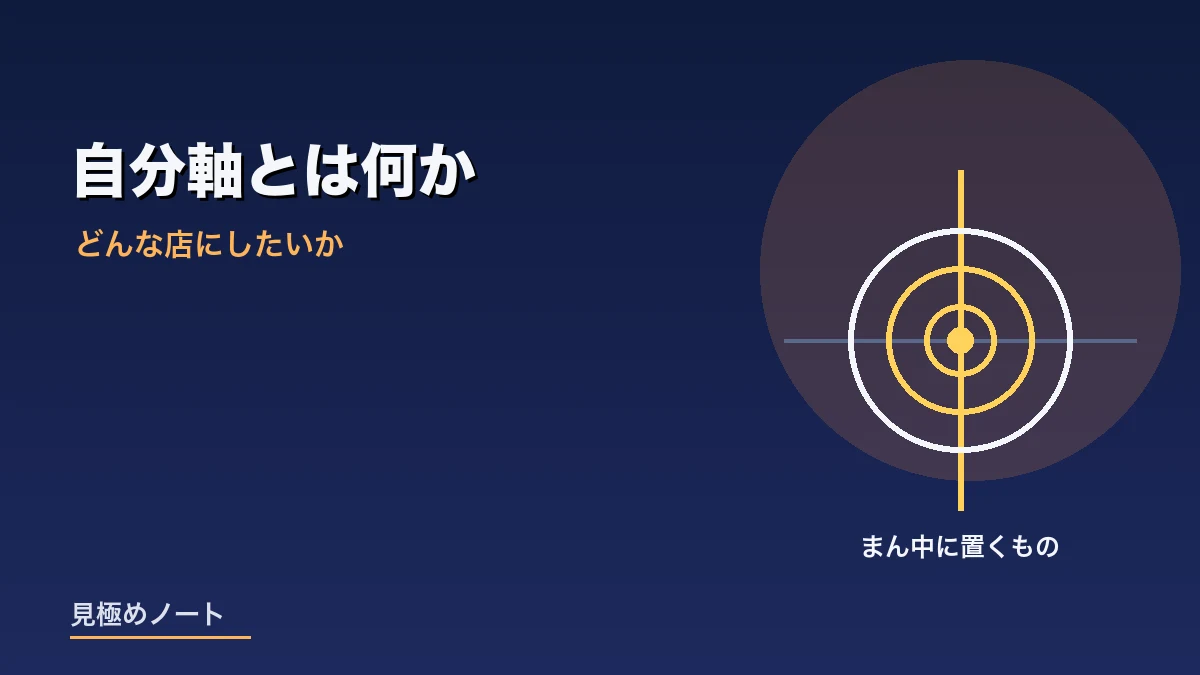 自分の中心に何を置くかを考えることをあらわすイメージ画像