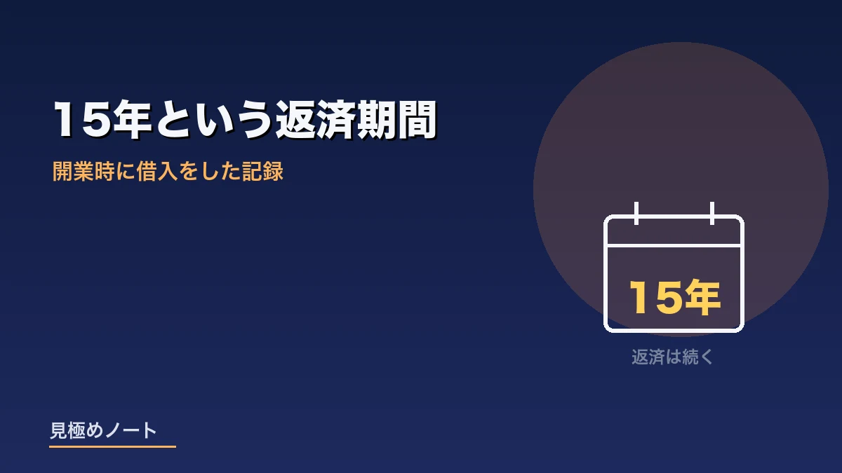 開業時に15年の返済期間で借入をしたことを表すイメージ画像