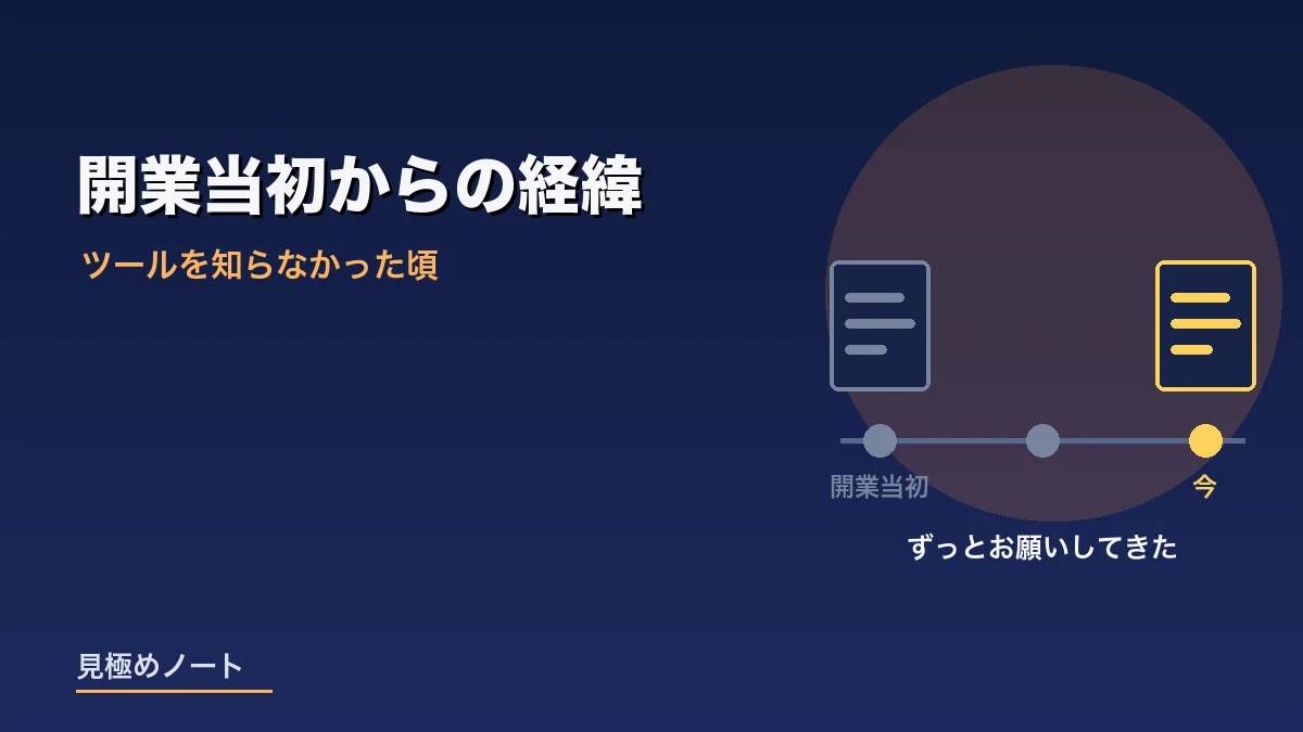 開業当初から確定申告を税理士に依頼してきた経緯をあらわすイメージ画像