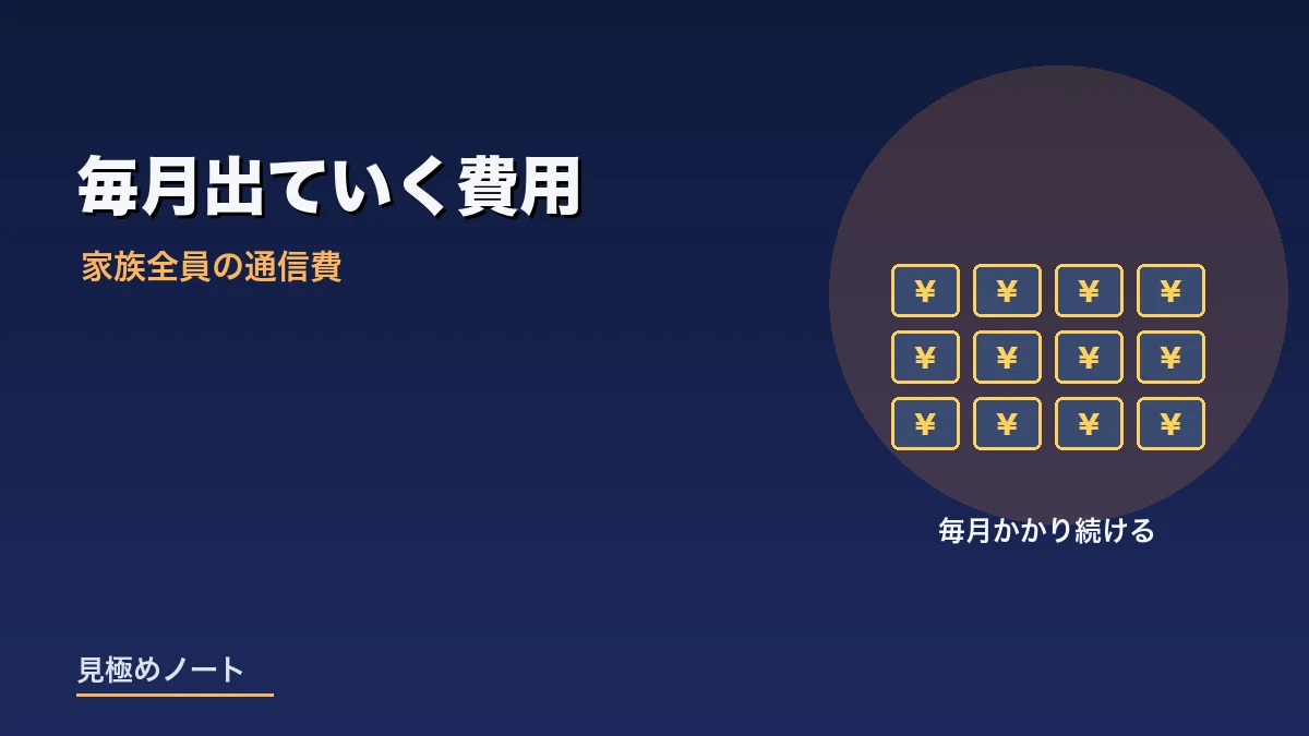 通信費が毎月かかり続ける固定費であることをあらわすイメージ画像