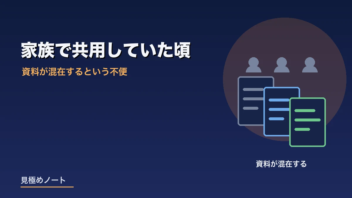 家族で共用するパソコンに複数人の資料が混在している状態をあらわすイメージ画像