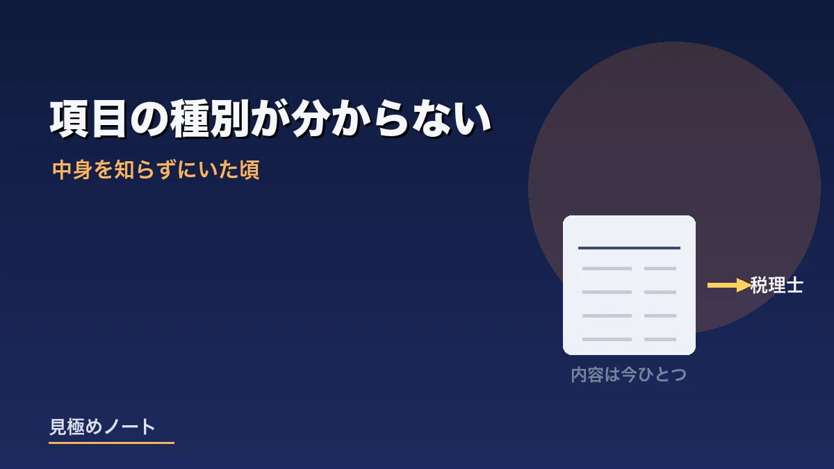 税理士にお願いしていたが勘定科目の種別を理解できていなかった状態を表すイメージ画像