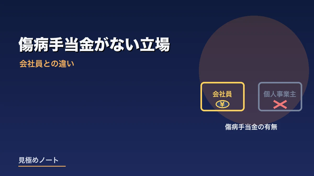 個人事業主には傷病手当金が原則ないという会社員との違いを表すイメージ画像