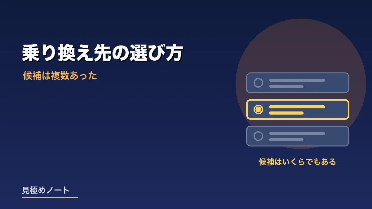 乗り換え先の候補を比べて選ぶことをあらわすイメージ画像