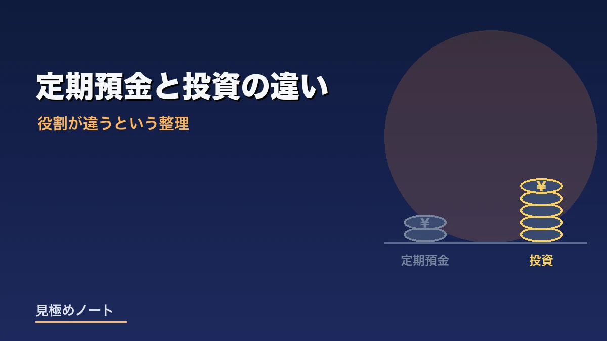 定期預金と投資の増え方の違いを比べたイメージ画像
