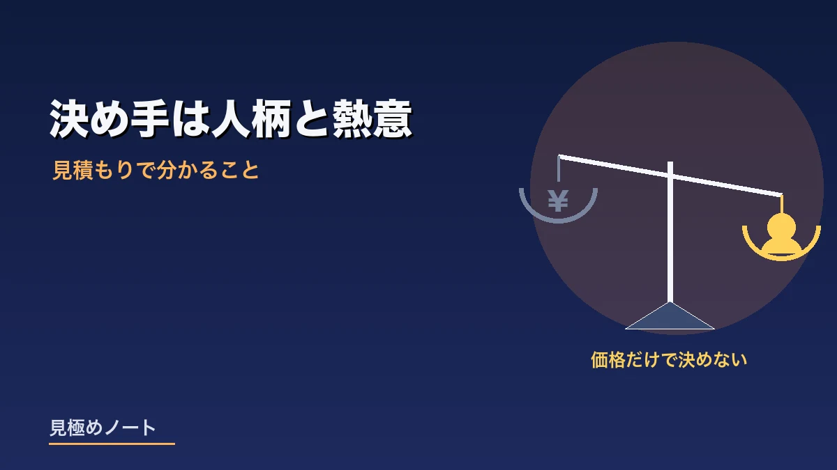 業者選びで価格だけでなく人柄と見積もりへの熱意を重く見たことをあらわすイメージ画像