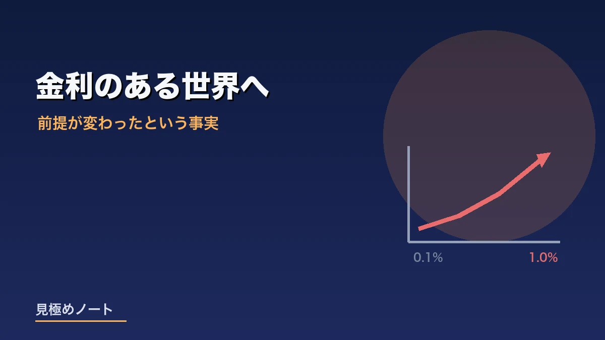 政策金利が上昇し金利のある世界に変わったことを表すイメージ画像