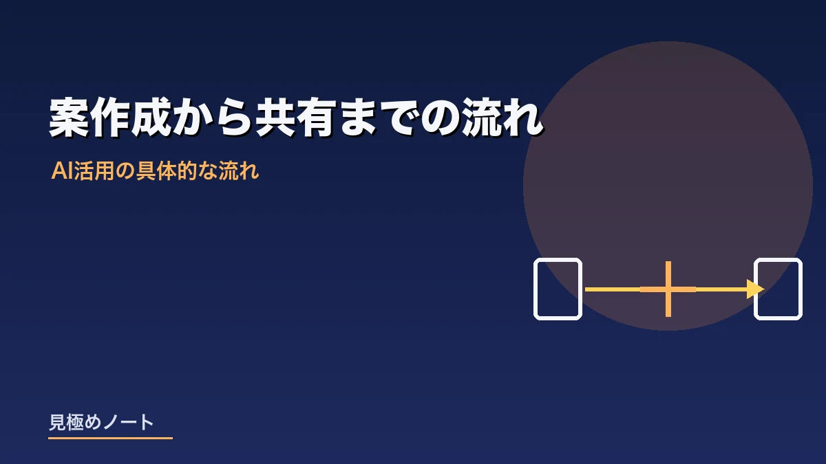 AIに相談しながら覚書の案を作成する流れを表すイメージ画像