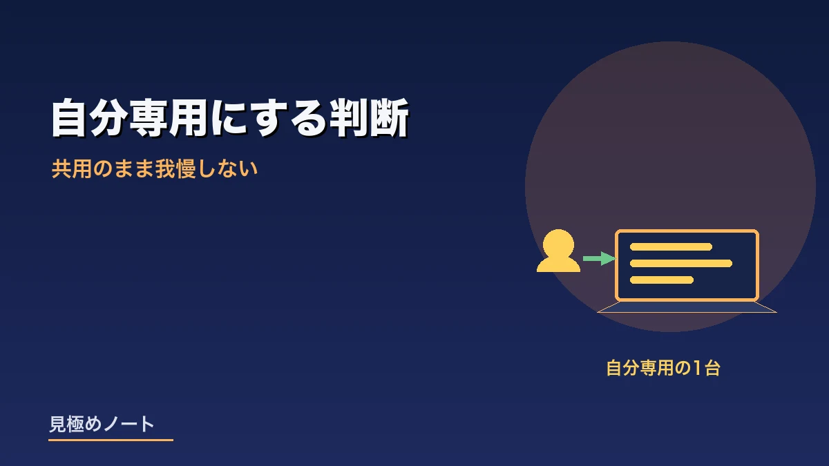 パソコンを自分専用にするという判断をあらわすイメージ画像