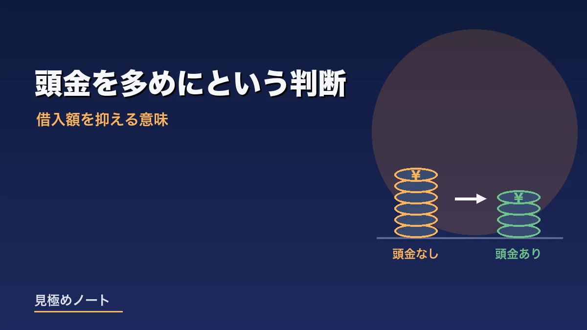 頭金を入れて借入額を抑える判断を表すイメージ画像