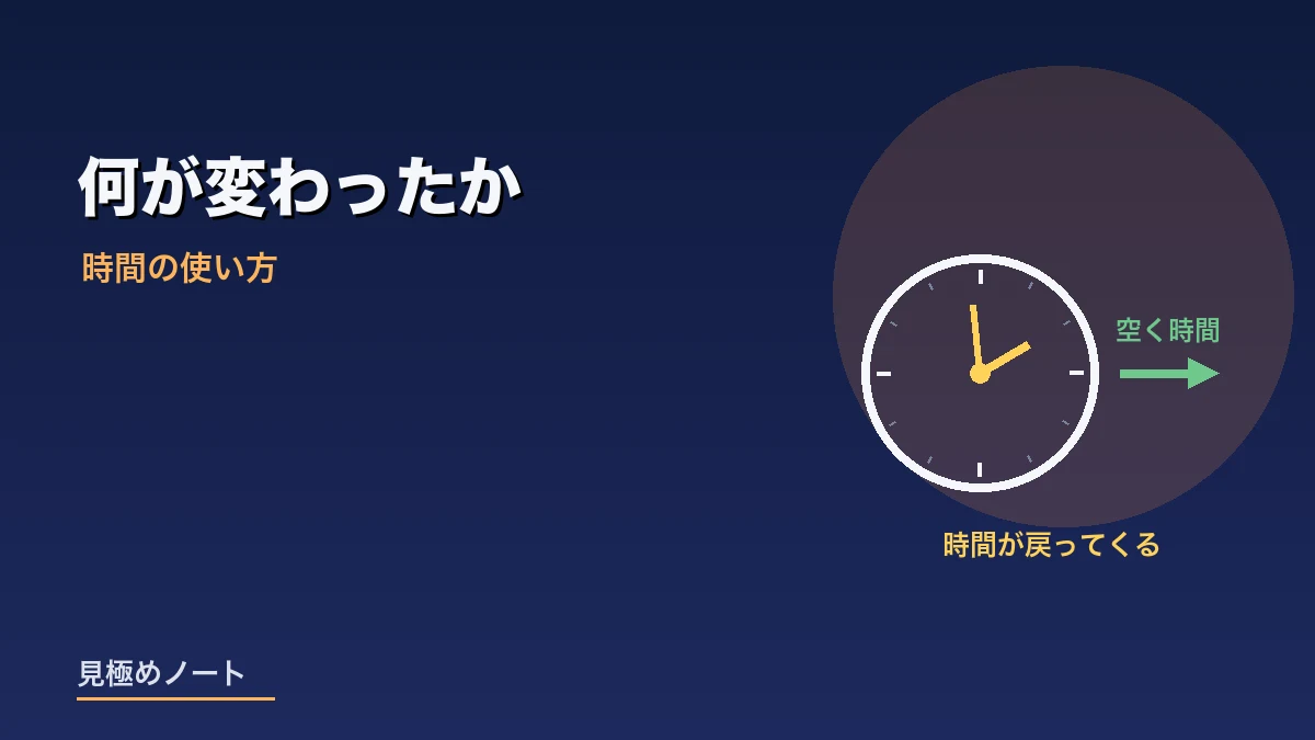 議事録づくりをAIに任せて時間が空くことをあらわすイメージ画像