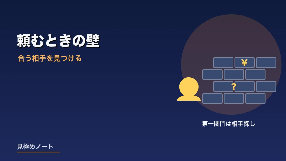 税理士に依頼するときの費用や相手探しというハードルをあらわすイメージ画像