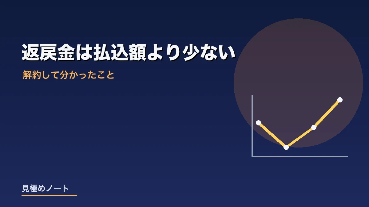 個人年金保険を解約しその後の運用で取り戻すまでを表すイメージ画像