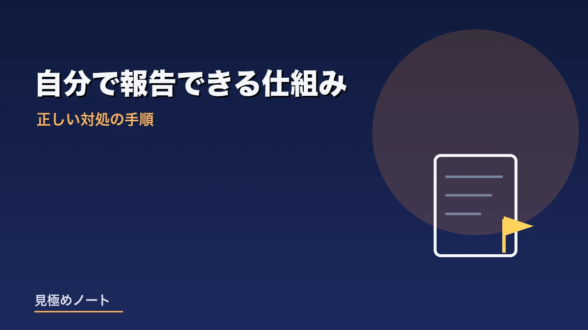 Googleの口コミをポリシー違反として自分で報告する手順を表すイメージ画像