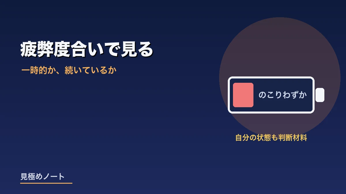 自分の疲弊の度合いも採用を判断する材料になることをあらわすイメージ画像