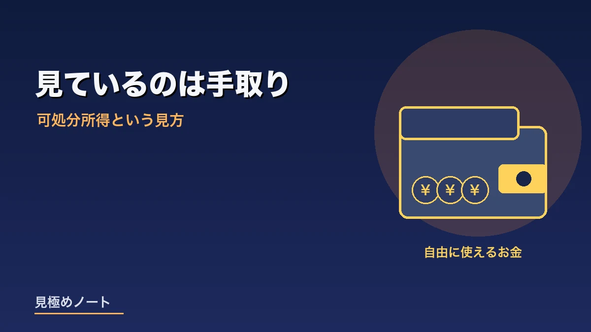 税金や社会保険料を引いたあとの自由に使えるお金を見る考え方をあらわすイメージ画像