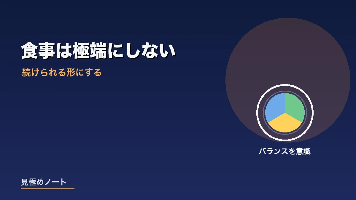 食事はバランスを意識し極端にしないという考え方を表すイメージ画像