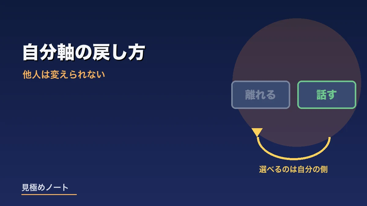 離れるか話すかを自分の側で選ぶという考え方をあらわすイメージ画像