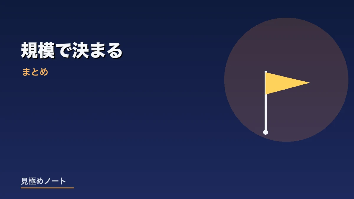 確定申告を自分でやるか頼むかは事業規模で決まるとまとめたイメージ画像